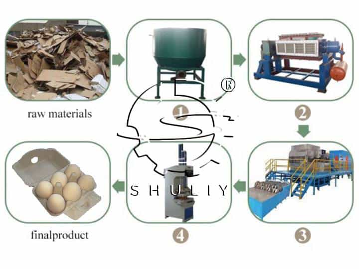 How to Choose The Right Material for Paper Egg Tray Production